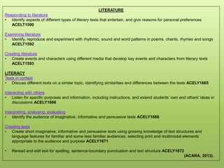 LITERATURE
Responding to literature
• Identify aspects of different types of literary texts that entertain, and give reasons for personal preferences
ACELT1590
Examining literature
• Identify, reproduce and experiment with rhythmic, sound and word patterns in poems, chants, rhymes and songs
ACELT1592
Creating literature
• Create events and characters using different media that develop key events and characters from literary texts
ACELT1593
LITERACY
Texts in context
• Discuss different texts on a similar topic, identifying similarities and differences between the texts ACELY1665
Interacting with others
• Listen for specific purposes and information, including instructions, and extend students’ own and others' ideas in
discussions ACELY1666
Interpreting, analysing, evaluating
• Identify the audience of imaginative, informative and persuasive texts ACELY1668
Creating texts
• Create short imaginative, informative and persuasive texts using growing knowledge of text structures and
language features for familiar and some less familiar audiences, selecting print and multimodal elements
appropriate to the audience and purpose ACELY1671
• Reread and edit text for spelling, sentence-boundary punctuation and text structure ACELY1672
(ACARA, 2013).
 
