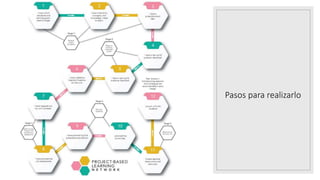 Pasos para realizarlo
 