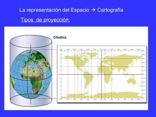 Tipos  de proyección: La representación del Espacio    Cartografía 