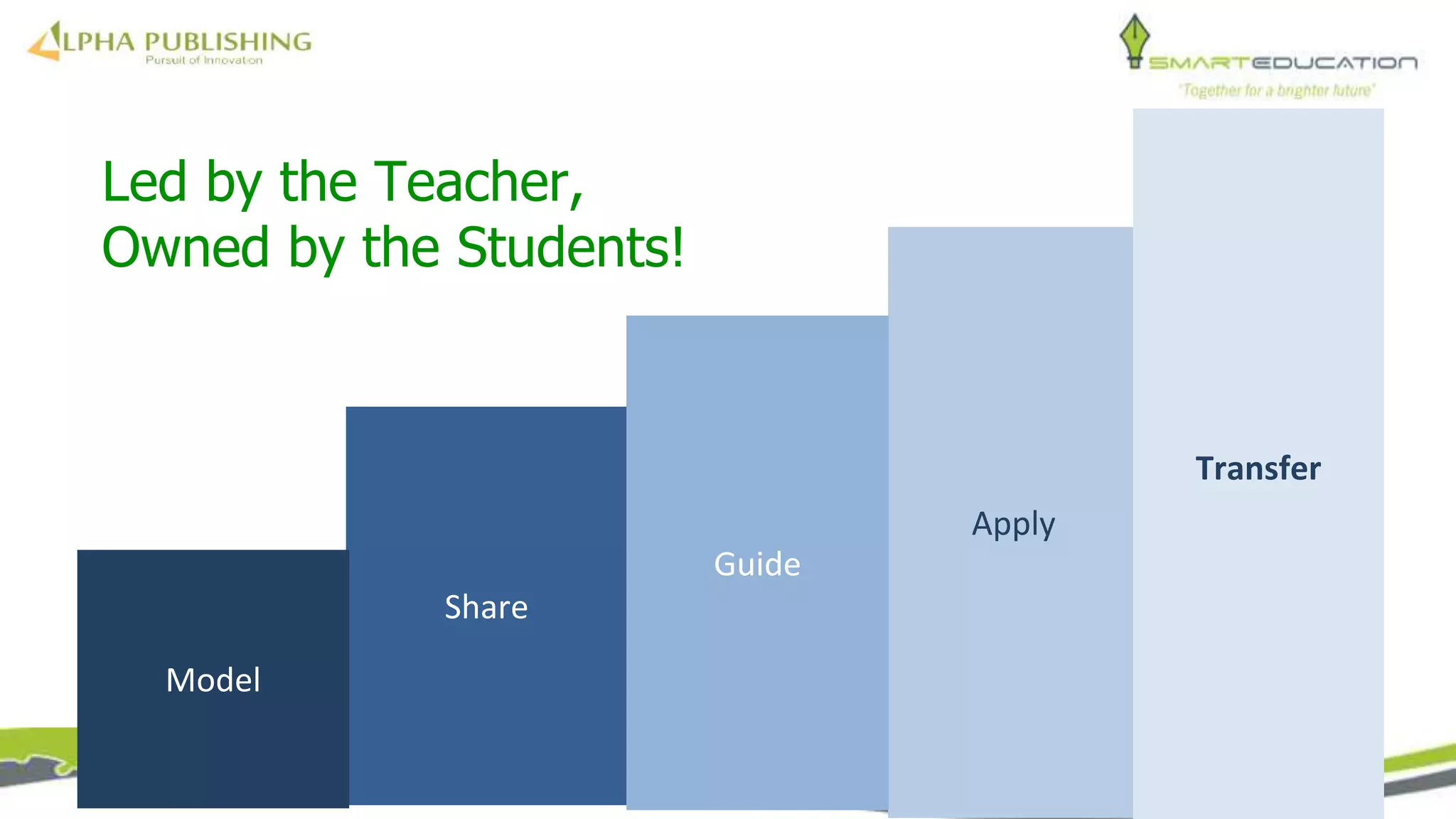 Led by the Teacher,
Owned by the Students!
Apply
Share
Model
Guide
Transfer
 