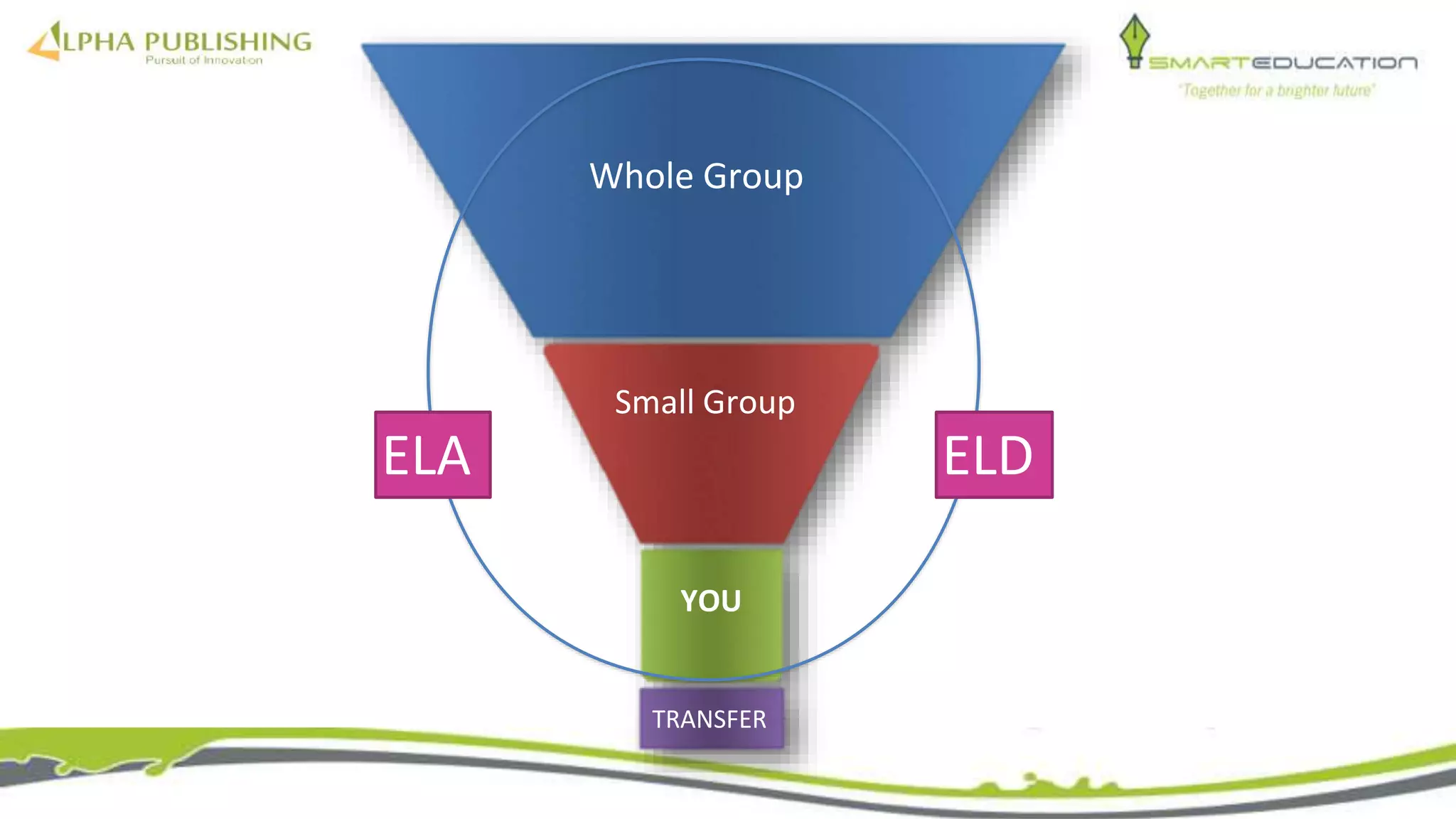 Whole Group
Small Group
TRANSFER
YOU
ELDELA
 