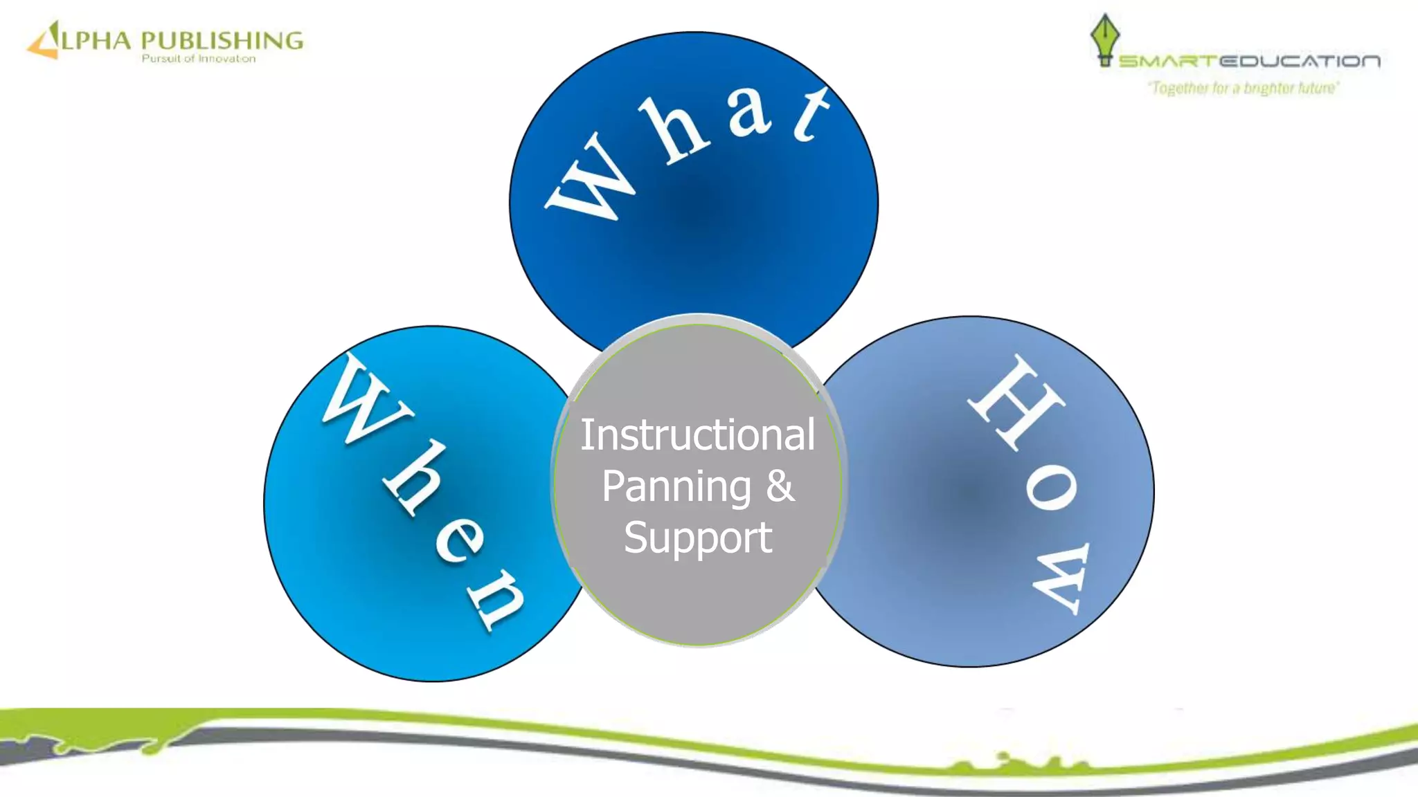 Instructional
Panning &
Support
 