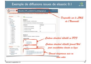 Ticetime - 2012-2013, tous droits réservés
Exemple de diffusions issues de elaastic 0.1
Contenu structuré détaillé en PDF
Contenu structuré détaillé format Web
pour consultation directe en ligne
Format diaporama avec ou
sans notes
Disponible sur le LMS
de l’Université
10mercredi 4 septembre 13
 