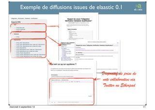 Ticetime - 2012-2013, tous droits réservés
Exemple de diffusions issues de elaastic 0.1
Dispositif de prise de
note collaborative via
Twitter ou Etherpad
11mercredi 4 septembre 13
 