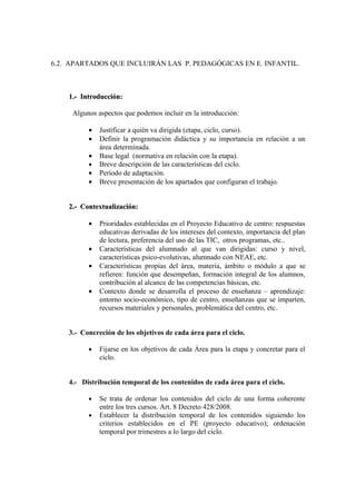 6.2. APARTADOS QUE INCLUIRÁN LAS P. PEDAGÓGICAS EN E. INFANTIL.
1.- Introducción:
1.- Introducción:
Algunos aspectos que podemos incluir en la introducción:
• Justificar a quién va dirigida (etapa, ciclo, curso).
• Definir la programación didáctica y su importancia en relación a un
área determinada.
• Base legal (normativa en relación con la etapa).
• Breve descripción de las características del ciclo.
• Período de adaptación.
• Breve presentación de los apartados que configuran el trabajo.
2.- Contextualización:
2.- Contextualización:
• Prioridades establecidas en el Proyecto Educativo de centro: respuestas
educativas derivadas de los intereses del contexto, importancia del plan
de lectura, preferencia del uso de las TIC, otros programas, etc..
• Características del alumnado al que van dirigidas: curso y nivel,
características psico-evolutivas, alumnado con NEAE, etc.
• Características propias del área, materia, ámbito o módulo a que se
refieren: función que desempeñan, formación integral de los alumnos,
contribución al alcance de las competencias básicas, etc.
• Contexto donde se desarrolla el proceso de enseñanza – aprendizaje:
entorno socio-económico, tipo de centro, enseñanzas que se imparten,
recursos materiales y personales, problemática del centro, etc.
3.- Concreción de los objetivos de cada área para el ciclo.
• Fijarse en los objetivos de cada Área para la etapa y concretar para el
ciclo.
4.- Distribución temporal de los contenidos de cada área para el ciclo.
• Se trata de ordenar los contenidos del ciclo de una forma coherente
entre los tres cursos. Art. 8 Decreto 428/2008.
• Establecer la distribución temporal de los contenidos siguiendo los
criterios establecidos en el PE (proyecto educativo); ordenación
temporal por trimestres a lo largo del ciclo.
 