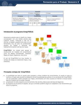 52 ELABORA ORGANIZADORES GRÁFICOS CON PROGRAMAS INTEGRADOS
Evaluación
Actividad: 2 Producto: Investigación. Puntaje:
Saberes
Conceptual Procedimental Actitudinal
Identifica la utilidad de los
organizadores gráficos en un
contexto empresarial.
Analiza la utilidad de los
organizadores gráficos en un
contexto empresarial.
Actúa con responsabilidad al
realizar la actividad.
Autoevaluación
C MC NC Calificación otorgada por el
docente
Introducción al programa CmapTOOLS.
Herramienta gratuita para el diseño de mapas
conceptuales, con una interfaz sencilla para
cualquier usuario. Traducida a más de 17
idiomas, el catalán y español entre ellos, es una
herramienta muy útil para los profesionales,
equipos de trabajo y personas que
habitualmente diseñan este tipo de mapas.
CmapTOOLS, fue creada para apoyar la
construcción de modelos de conocimientos
como los Mapas Conceptuales, Telarañas,
Mapas de Ideas, Diagramas, entre otros.
El uso de CmapTOOLS es muy intuitivo, la
ventana de trabajo es totalmente limpia y muy
interactiva.
Principales ventajas del CmapTOOLS.
La posibilidad que tiene el usuario para compartir y criticar modelos de conocimientos; el usuario al crear su
cuenta en Cmaps (esto durante la instalación) tendrá la posibilidad de publicar en los servidores de CmapTOOLS;
una vez publicados, podrá compartir sus mapas, sincronizarlos con otros usuarios en Internet e incluso buscar
algunos modelos que le puedan interesar.
La aplicación de este programa es la herramienta más sencilla y básica para este tipo de diagramas.
El programa se encuentra en español, así que no tendrán problema alguno en adaptarse a las herramientas que
ofrece el programa.
 