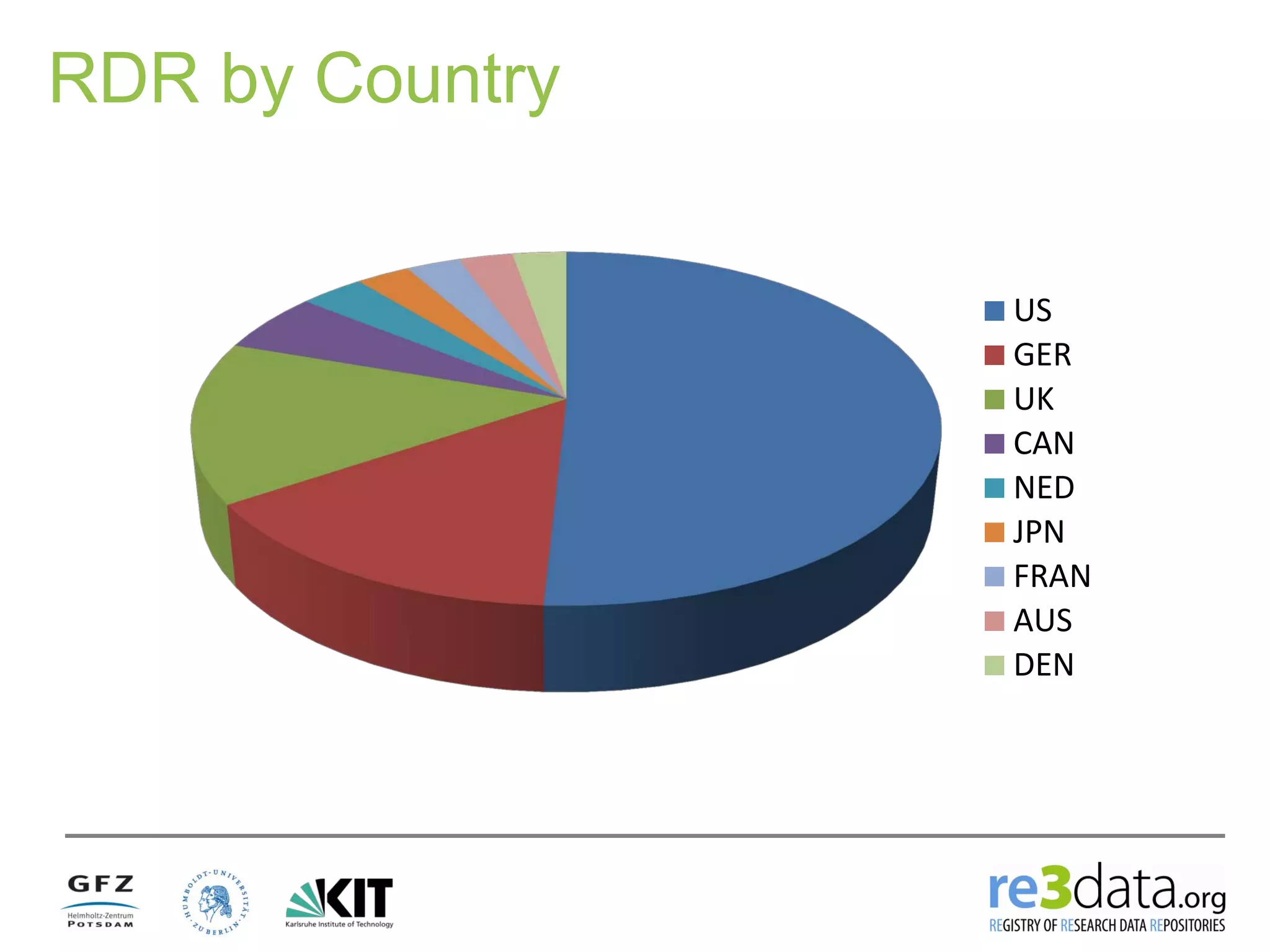 RDR by Country
US
GER
UK
CAN
NED
JPN
FRAN
AUS
DEN
 