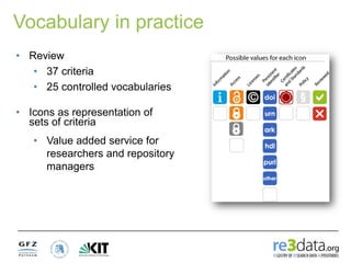 Vocabulary in practice
• Review
• 37 criteria
• 25 controlled vocabularies
• Icons as representation of
sets of criteria
• Value added service for
researchers and repository
managers
 