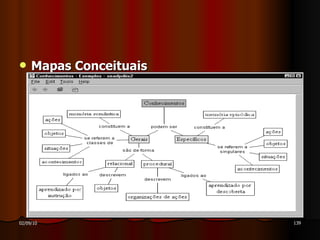 Mapas Conceituais 