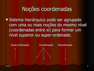 Noções coordenadas Sistema hierárquico pode ser agrupado com uma ou mais noções do mesmo nível  (coordenadas entre si) para formar um nível superior ou super-ordenado. Super-ordenação Coordenação Subordinação 