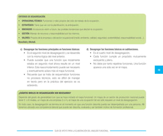 10
GUÍA DE APOYO PARA LA ELABORACIÓN DEL ANÁLISIS FUNCIONAL
c)	 Desagregar las funciones principales en funciones básicas:
•	 Es el segundo nivel de desagregación y se desarrolla
con la misma lógica del nivel anterior.
•	 Puede suceder que una función que inicialmente
estaba en segundo nivel ahora resulte en un nivel
inferior. Este reacomodamiento puede ser necesario
y eventualmente aclara más el mapa funcional.
•	 Recuerde que se trata de esquematizar funciones
no procesos técnicos, esto es difícil de manejar
en teoría pero en la práctica del ejercicio se va
aclarando.
CRITERIOS DE DESAGREGACIÓN:
•	 OPERACIONAL/TÉCNICO: Funciones o roles propios del ciclo de trabajo de la ocupación.
•	 ESTRATÉGICO: Tiene que ver con la planificación, la anticipación.
•	 INNOVADOR: Incorpora la visión a futuro, las posibles tendencias que afecten la ocupación.
•	 GESTIÓN: Manejo de recursos y responsabilidad por los mismos.
•	 VALORES: Propios de la empresa o del sector ocupacional (medio ambiente, calidad, seguridad, sostenibilidad, responsabilidad social…).
Mansfield y Michell.
¿CUÁNTOS NIVELES DE DESAGREGACIÓN SON NECESARIOS?
Depende del grado de generalidad con que se haya iniciado el mapa funcional. Un mapa de un sector de producción nacional puede
tener 5 o 6 niveles, un mapa de una empresa 3 o 4 y el mapa de una ocupación tal vez sólo requiere un nivel de desagregación.
En todo caso, la desagregación se termina en el momento en que una función descrita pueda ser desempeñada por una persona. Allí
tenemos ubicada una competencia laboral que puede ser descrita, evaluada y ser también motivo de formación profesional.
d)	 Desagregar las funciones básicas en subfunciones.
•	 Es el cuarto nivel de desagregación.
•	 Cada función cumple un propósito mutuamente
excluyente y pleno.
•	 No debe por tanto repetirse funciones. Una función
aparece una sola vez en el mapa.
 