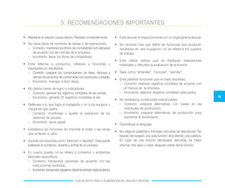 15
GUÍA DE APOYO PARA LA ELABORACIÓN DEL ANÁLISIS FUNCIONAL
•	 Mantener la relación causa-efecto. Revísela constantemente.
•	 No hacer listas de nombres de tareas o de operaciones.
–	 Correcto: mantener los libros de contabilidad actualizados
de acuerdo con las normas de la empresa.
–	 Incorrecto: llevar los libros de contabilidad.
•	 Evite referirse a productos, refiérase a funciones y
expréselas en resultados.
–	 Correcto: preparar los comprobantes de diario, facturas y
demásdocumentosdeconformidadconelprocesocontable.
–	 Incorrecto: manejar el libro diario.
•	 No defina metas de logro ni indicadores.
–	 Correcto: generar los registros contables de las ventas.
–	 Incorrecto: generar 25 registros contables al día.
•	 Refiérase a lo que logra el trabajador y no a los equipos o
máquinas que opera.
–	 Correcto: monitorear y ajustar la operación de los
sistemas de secado.
–	 Incorrecto: secar papel.
•	 Establezca las funciones sin importar el orden o las veces
que se llevan a cabo.
•	 Sucede con funciones como “informar” o “reportar”. Esta puede
realizarse al comienzo, durante y al final de un proceso.
•	 En cuanto pueda, no se refiera a contextos o ambientes
laborales específicos.
–	 Correcto: transportar personas de acuerdo con las
instrucciones recibidas.
–	 Incorrecto:transportarpasajerosdesdelaentradahastalaplanta.
5. RECOMENDACIONES IMPORTANTES
•	 Evite asociar el mapa funcional con un organigrama laboral.
•	 No necesita más que definir las funciones que producen
resultados en una ocupación, no se refiera a los puestos
de trabajo.
•	 Evite utilizar verbos que no impliquen realizaciones
materiales y dificulten la evaluación de la función.
•	 Tales como “entender”, “conocer”, “asimilar”.
•	 Evite plantear funciones que no sean discretas.
–	 Correcto: elaborar registros contables de acuerdo con
el manual de la empresa.
–	 Incorrecto: elaborar registros contables adecuados.
•	 No establezca condiciones inalcanzables.
–	 Correcto: preparar alternativas con bases en las
solicitudes de producción.
–	 Incorrecto: preparar alternativas de producción para
aumentar el rendimiento.
•	 Diversifique el lenguaje.
•	 No caiga en palabras o fórmulas comunes de descripción. No
repase demasiado una sola función discutiendo una palabra.
En caso de una función demasiado discutida, es mejor
retomar otra área y volver después sobre dicha función.
 