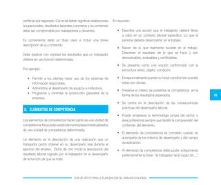 18
GUÍA DE APOYO PARA LA ELABORACIÓN DEL ANÁLISIS FUNCIONAL
certifican por separado. Como tal deben significar realizaciones
ocupacionales, resultados laborales concretos y su contenido
debe ser comprensible por trabajadores y docentes.
Es conveniente darle un título claro e incluir una breve
descripción de su contenido.
Debe explicar con claridad los resultados que un trabajador
obtiene en una función determinada.
Por ejemplo:
•	 Permitir a los clientes hacer uso de los sistemas de
información disponibles.
•	 Administrar el desempeño de equipos e individuos.
•	 Programar y controlar la producción ganadera de la
empresa.
Los elementos de competencia hacen parte de una unidad de
competencia.Nopuedenexistirelementosdescontextualizados
de una unidad de competencia determinada.
Un elemento es la descripción de una realización que un
trabajador podrá obtener en su desempeño real durante el
ejercicio del empleo. Dicho de otro modo la descripción del
resultado laboral logrado por el trabajador en el desempeño
de la función de que se trate.
2.	 ELEMENTOS DE COMPETENCIA
En resumen:
•	 Describe una acción que el trabajador deberá llevar
a cabo en un contexto laboral específico. Lo que la
persona debería desempeñar en el trabajo.
•	 Nacen de lo que realmente sucede en el trabajo.
Describen el resultado de lo que se hace y son
demostrables, evaluables y certificables.
•	 Se presenta como una oración conformada con la
estructura verbo, objeto, condición.
•	 Excepcionalmente puede no incluir condiciones cuando
estas son obvias.
•	 Preserva el criterio de presentar la competencia en la
forma de los resultados esperados.
•	 Se centra en la descripción de las consecuencias
prácticas del desempeño laboral.
•	 Puede emplearse la terminología propia del sector o
área profesional siempre que facilite la comprensión del
contenido del elemento.
•	 El elemento de competencia es completo cuando se
acompaña de los criterios de desempeño y del campo
de aplicación.
•	 Al elemento de competencia debe poder anteponerse
perfectamente la frase: “el trabajador será capaz de....”
 