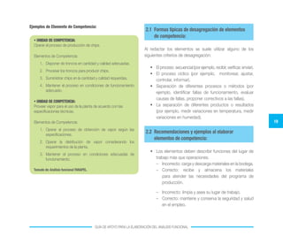 19
GUÍA DE APOYO PARA LA ELABORACIÓN DEL ANÁLISIS FUNCIONAL
Ejemplos de Elemento de Competencia:
• UNIDAD DE COMPETENCIA:
Operar el proceso de producción de chips.
Elementos de Competencia:
1.	 Disponer de troncos en cantidad y calidad adecuadas.
2.	 Procesar los troncos para producir chips.
3.	 Suministrar chips en la cantidad y calidad requeridas.
4.	 Mantener el proceso en condiciones de funcionamiento
adecuado.
• UNIDAD DE COMPETENCIA:
Proveer vapor para el uso de la planta de acuerdo con las
especificaciones técnicas.
Elementos de Competencia:
1.	 Operar el proceso de obtención de vapor según las
especificaciones.
2.	 Operar la distribución de vapor considerando los
requerimientos de la planta.
3.	 Mantener el proceso en condiciones adecuadas de
funcionamiento.
Tomado de:Análisis funcional FANAPEL.
Al redactar los elementos se suele utilizar alguno de los
siguientes criterios de desagregación:
•	 El proceso secuencial (por ejemplo, recibir, verificar, enviar).
•	 El proceso cíclico (por ejemplo, monitorear, ajustar,
controlar, informar).
•	 Separación de diferentes procesos o métodos (por
ejemplo, identificar fallas de funcionamiento, evaluar
causas de fallas, proponer correctivos a las fallas).
•	 La separación de diferentes productos o resultados
(por ejemplo, medir variaciones en temperatura, medir
variaciones en humedad).
2.1	 Formas típicas de desagregación de elementos
de competencia:
2.2	 Recomendaciones y ejemplos al elaborar
elementos de competencia:
•	 Los elementos deben describir funciones del lugar de
trabajo más que operaciones.
–	 Incorrecto: carga y descarga materiales en la bodega.
–	 Correcto: recibe y almacena los materiales
para atender las necesidades del programa de
producción.
–	 Incorrecto: limpia y asea su lugar de trabajo.
–	 Correcto: mantiene y conserva la seguridad y salud
en el empleo.
 