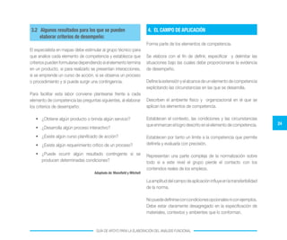 24
GUÍA DE APOYO PARA LA ELABORACIÓN DEL ANÁLISIS FUNCIONAL
El especialista en mapas debe estimular al grupo técnico para
que analice cada elemento de competencia y establezca que
criteriospuedenformularsedependiendosielelementotermina
en un producto, si para realizarlo se presentan interacciones,
si se emprende un curso de acción, si se observa un proceso
o procedimiento y si puede surgir una contingencia.
Para facilitar esta labor conviene plantearse frente a cada
elemento de competencia las preguntas siguientes, al elaborar
los criterios de desempeño:
•	 ¿Obtiene algún producto o brinda algún servicio?
•	 ¿Desarrolla algún proceso interactivo?
•	 ¿Existe algún curso planificado de acción?
•	 ¿Existe algún requerimiento crítico de un proceso?
•	 ¿Puede ocurrir algún resultado contingente si se
producen determinadas condiciones?
Adaptado de: Mansfield y Mitchell
Forma parte de los elementos de competencia.
Se elabora con el fin de definir, especificar y delimitar las
situaciones bajo las cuales debe proporcionarse la evidencia
de desempeño.
Define la extensión y el alcance de un elemento de competencia
explicitando las circunstancias en las que se desarrolla.
Describen el ambiente físico y organizacional en el que se
aplican los elementos de competencia.
Establecen el contexto, las condiciones y las circunstancias
que enmarcan el logro descrito en el elemento de competencia.
Establecen por tanto un límite a la competencia que permite
definirla y evaluarla con precisión.
Representan una parte compleja de la normalización sobre
todo si a este nivel el grupo pierde el contacto con los
contenidos reales de los empleos.
Laamplituddelcampodeaplicacióninfluyeenlatransferibilidad
de la norma.
Nopuededefinirseconcondicionesopcionalesniconejemplos.
Debe estar claramente desagregado en la especificación de
materiales, contextos y ambientes que lo conforman.
3.2 Algunos resultados para los que se pueden
elaborar criterios de desempeño:
4.	 EL CAMPO DE APLICACIÓN
 