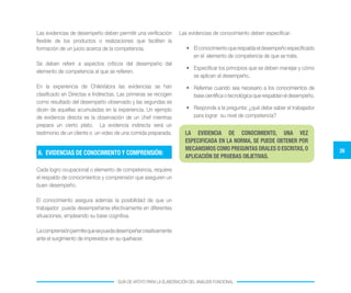 26
GUÍA DE APOYO PARA LA ELABORACIÓN DEL ANÁLISIS FUNCIONAL
Las evidencias de desempeño deben permitir una verificación
flexible de los productos o realizaciones que faciliten la
formación de un juicio acerca de la competencia.
Se deben referir a aspectos críticos del desempeño del
elemento de competencia al que se refieren.
En la experiencia de ChileValora las evidencias se han
clasificado en Directas e Indirectas. Las primeras se recogen
como resultado del desempeño observado y las segundas se
dicen de aquellas acumuladas en la experiencia. Un ejemplo
de evidencia directa es la observación de un chef mientras
prepara un cierto plato. La evidencia indirecta será un
testimonio de un cliente o un video de una comida preparada.
Cada logro ocupacional o elemento de competencia, requiere
el respaldo de conocimientos y comprensión que aseguren un
buen desempeño.
El conocimiento asegura además la posibilidad de que un
trabajador pueda desempeñarse efectivamente en diferentes
situaciones, empleando su base cognitiva.
Lacomprensiónpermitequesepuedadesempeñarcreativamente
ante el surgimiento de imprevistos en su quehacer.
6.	 EVIDENCIAS DE CONOCIMIENTO Y COMPRENSIÓN:
LA EVIDENCIA DE CONOCIMIENTO, UNA VEZ
ESPECIFICADA EN LA NORMA, SE PUEDE OBTENER POR
MECANISMOS COMO PREGUNTAS ORALES O ESCRITAS,O
APLICACIÓN DE PRUEBAS OBJETIVAS.
Las evidencias de conocimiento deben especificar:
•	 Elconocimientoquerespaldaeldesempeñoespecificado
en el elemento de competencia de que se trate.
•	 Especificar los principios que se deben manejar y cómo
se aplican al desempeño.
•	 Referirse cuando sea necesario a los conocimientos de
base científica o tecnológica que respaldan el desempeño.
•	 Responde a la pregunta: ¿qué debe saber el trabajador
para lograr su nivel de competencia?
 