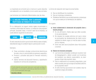 9
GUÍA DE APOYO PARA LA ELABORACIÓN DEL ANÁLISIS FUNCIONAL
Lo importante es la función por sí misma en cuanto describe
una realización con un resultado y no en cuanto sea una tarea.
Las funciones son totalmente diferenciadas unas de otras.
En su elaboración se siguen ciertas reglas encaminadas a
mantener uniformidad de criterios. La redacción del propósito
principal, propósito clave, o función clave de la empresa, se
suele elaborar siguiendo la estructura:
3.	 EL ANÁLISIS FUNCIONAL DEBE ELABORARSE
RESPETANDO UN FORMATO DE REDACCIÓN.
El verbo describe qué sucede; hacia qué o para quién se dirige el
desempeño; un enunciado condicional que describe el contexto
en el cual el desempeño tiene lugar.
Mansfield y Michell.
VERBO OBJETO CONDICIÓN
El verbo describe la acción que la función efectúa sobre el objeto,
describiendo luego la condición bajo la cual tal acción ocurre.
Ejemplos:
•	 Crear, suministrar y divulgar, producciones electrónicas
de radio, cine y tv, para el público en general y especifico.
•	 Producir y procesar lana para el mercado nacional y
mundial.
•	 Operar servicios de educación técnica y capacitación
basados en normas de competencia.
La forma de redacción del mapa funcional facilita:
•	 Que se identifiquen los resultados.
•	 Que se mantenga consistencia.
•	 Establecer fielmente lo que se está haciendo y la jerarquía
con que se realiza en la interrelación de objetivos.
Se sugiere:
a)	 Iniciar estableciendo la declaración del propósito clave o
función principal:
•	 Es una afirmación, implica algo que debe suceder,
no es personalizada.
•	 No requiere los usuales adornos con que a veces
se acompañan las declaraciones de misión (como
satisfacer al cliente, lograr un nivel de clase mundial,
ser los mejores).
•	 Entre más claro sea el propósito clave más ayudara
a avanzar.
b)	 Elaborar las funciones principales:
•	 Las funciones principales constituyen el primer nivel
de desagregación y deben cumplir con la premisa
de mantener una relación causa-efecto, es decir
ayudar al logro del propósito clave.
•	 Para su elaboración es necesario preguntarse ¿qué
debe suceder para que se logre el resultado descrito
en el propósito clave?
•	 En este nivel hay que avanzar con cuidado. Aquí se
sustenta la lógica del análisis.
 