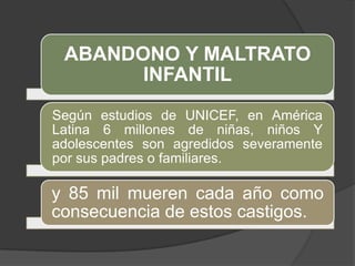 ABANDONO Y MALTRATO
INFANTIL
Según estudios de UNICEF, en América
Latina 6 millones de niñas, niños Y
adolescentes son agredidos severamente
por sus padres o familiares.
y 85 mil mueren cada año como
consecuencia de estos castigos.
 
