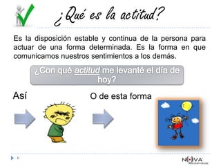 5¿Qué es la autoestima?CasaLa formación que recibí¿De qué depende?ColegioComunidadPositivaActitudNegativa¿En qué medida nos afecta?ProtagonistaPosiciónVíctimaPoder personal¿Cómo desarrollarla y fortalecerla?Valorización