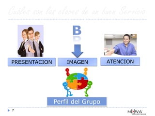 6¿Qué es la actitud?Es la disposición estable y continua de la persona para actuar de una forma determinada. Es la forma en que comunicamos nuestros sentimientos a los demás.¿Con qué actitud me levanté el día de hoy?AsíO de esta forma