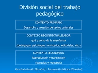 División social del trabajo pedagógico CONTEXTO PRIMARIO Desarrollo y creación de textos culturales CONTEXTO RECONTEXTUALIZADOR qué y cómo de la enseñanza (pedagogos, psicólogos, ministerios, editoriales, etc.) CONTEXTO SECUNDARIO Reproducción y transmisión (escuelas y maestros) Recontextualización (Bernstein) o Transposición didáctica (Chevallard) 