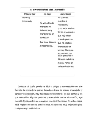 'T*7
Contactar al dueño puede ser fácil si diriges la conversación con este
formato. La meta de tu primer llamada es tratar de educar al vendedor y
construir una relación. Hay dos clases de vendedores: los que confían y los
que desconfían. Algunas personas pueden darte mucha información, algo
muy útil. Otros pueden ser reservados y no dar información. En ambos casos,
lleva registro de todo lo dicho se dice, ya que será muy importante para
cualquier negociación futura.
Si el Vendedor No Está Interesado
El Dueño Dice Tú Dices Comentarios
No estoy
interesado.
Ya veo. ¿Puedo
mandarle mi
información y
mantenerme en
contacto?
Por favor llámeme
si reconsidera.
No quemes
puentes si
rechazan tu
propuesta. Muchas
de las propiedades
que hoy tengo
eran de personas
que no estaban
interesadas en
vender. Mantente
en contacto con
estas personas y
llámalas cada tres
meses. Ponlos en
tu lista de correos.
 
