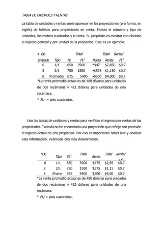 TABLA DE UNIDADES Y RENTAS
La tabla de unidades y rentas suele aparecer en las proyecciones (pro forma, en
inglés) de folletos para propiedades en renta. Enlista el número y tipo de
unidades, los metros cuadrados y la renta. Su propósito es mostrar con claridad
el ingreso general y por unidad de la propiedad. Este es un ejemplo.
Uso las tablas de unidades y rentas para verificar el ingreso por rentas de las
propiedades. Todavía no he encontrado una proyección que refleje con precisión
el ingreso actual de una propiedad. Por eso es importante saber leer y analizar
esta información. Veámosla con más detenimiento.
# De Total Total Renta/
Unidade
s
Tipo Ft: Ft.1
Renta Renta Ft.1
6 1/1 650 3900 *$47
5
$2,850 $0.7
3
2 2/1 750 1500 •$575 $1,150 $0.7
7
8 Promedio
s
675 5400 •$500 $4,000 $0.7
4
*La renta promedio actual es de 480 dólares para unidades
de dos recámaras y 422 dólares para unidades de una
recámara.
* Ft.1
= pies cuadrados.
*De
Unidades
Tipo Ft.2 Total
Ft.2
Renta
Total
Renta
Renta/
Ft2
6 1/1 650 3900 ‘$475 $2,85
0
$0.7
3
2 2/1 750 1500 ‘$575 $1,15
0
$0.7
7
8 Prome
dios
675 5400 ‘$500 $4,00
0
$0.7
4
*La renta promedio actual es de 480 dólares para unidades
de dos recámaras y 422 dólares para unidades de una
recámara.
* Ft} = pies cuadrados.
 
