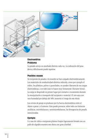 14
Electrostática
Problema
La pesada arroja un resultado distinto cada vez. La indicación del peso
deriva; difícilmente puede repetirse.
Posibles causas
Su recipiente de pesada o la muestra se han cargado electrostáticamente.
Los materiales de conductividad eléctrica reducida, como por ejemplo el
vidrio, los plásticos, polvos o granulados, no pueden liberarse de sus cargas
electrostáticas, o en todo caso lo hacen muy lentamente (durante horas).
La carga se desprende en primer lugar por contacto o rozamiento durante
la manipulación o transporte del recipiente o material. El aire seco con
una humedad por debajo del 40% aumenta el riesgo de este efecto.
Los errores de pesaje se producen por la fuerza electrostática entre el
objeto a pesar y el entorno. Esto puede provocar, sobre todo con balanzas
analíticas, microbalanzas y semimicrobalanzas, las divergencias de pesada
mencionadas.
Ejemplo
Un vaso de vidrio o recipiente plástico limpio ligeramente frotado con un
paño de algodón muestra este efecto con gran claridad.
Pesada ini. min.
ste int.
Bruto
Tara
Pesar
Steve
Miller
 