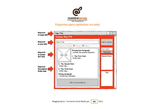 Esquema para optimizar un post




Blogging básico - Formación Social Media por   MU   2012
 