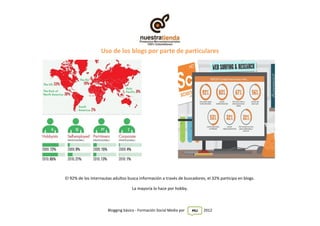 Uso de los blogs por parte de particulares




El 92% de los internautas adultos busca información a través de buscadores,...
