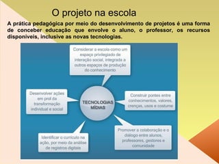 A prática pedagógica por meio do desenvolvimento de projetos é uma forma de conceber educação que envolve o aluno, o professor, os recursos disponíveis, inclusive as novas tecnologias. O projeto na escola  