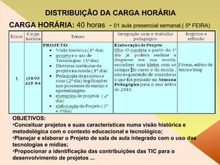 DISTRIBUIÇÃO DA CARGA HORÁRIA CARGA HORÁRIA:  40 horas  -  01 aula presencial semanal.( 5ª FEIRA) OBJETIVOS: Conceituar projetos e suas características numa visão histórica e metodológica com o contexto educacional e tecnológico; Planejar e elaborar o Projeto de sala de aula integrado com o uso das tecnologias e mídias; Propocionar a identificação das contribuições das TIC para o desenvolvimento de projetos ... 