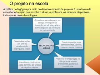 A prática pedagógica por meio do desenvolvimento de projetos é uma forma de conceber educação que envolve o aluno, o professor, os recursos disponíveis, inclusive as novas tecnologias. O projeto na escola  