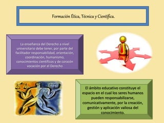 Formación Ética, Técnica y Científica.
La enseñanza del Derecho a nivel
universitario debe tener, por parte del
facilitador responsabilidad, orientación,
coordinación, humanismo,
conocimientos científicos y de corazón
vocación por el Derecho
El ámbito educativo constituye el
espacio en el cual los seres humanos
pueden responsabilizarse,
comunicativamente, por la creación,
gestión y aplicación valiosa del
conocimiento.
 