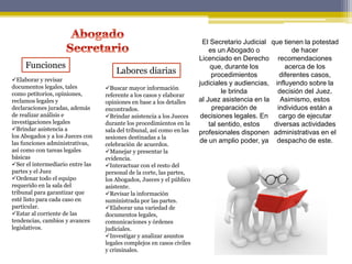 Funciones
Elaborar y revisar
documentos legales, tales
como petitorios, opiniones,
reclamos legales y
declaraciones juradas, además
de realizar análisis e
investigaciones legales
Brindar asistencia a
los Abogados y a los Jueces con
las funciones administrativas,
así como con tareas legales
básicas
Ser el intermediario entre las
partes y el Juez
Ordenar todo el equipo
requerido en la sala del
tribunal para garantizar que
esté listo para cada caso en
particular.
Estar al corriente de las
tendencias, cambios y avances
legislativos.
El Secretario Judicial
es un Abogado o
Licenciado en Derecho
que, durante los
procedimientos
judiciales y audiencias,
le brinda
al Juez asistencia en la
preparación de
decisiones legales. En
tal sentido, estos
profesionales disponen
de un amplio poder, ya
que tienen la potestad
de hacer
recomendaciones
acerca de los
diferentes casos,
influyendo sobre la
decisión del Juez.
Asimismo, estos
individuos están a
cargo de ejecutar
diversas actividades
administrativas en el
despacho de este.
Labores diarias
Buscar mayor información
referente a los casos y elaborar
opiniones en base a los detalles
encontrados.
Brindar asistencia a los Jueces
durante los procedimientos en la
sala del tribunal, así como en las
sesiones destinadas a la
celebración de acuerdos.
Manejar y presentar la
evidencia.
Interactuar con el resto del
personal de la corte, las partes,
los Abogados, Jueces y el público
asistente.
Revisar la información
suministrada por las partes.
Elaborar una variedad de
documentos legales,
comunicaciones y órdenes
judiciales.
Investigar y analizar asuntos
legales complejos en casos civiles
y criminales.
 