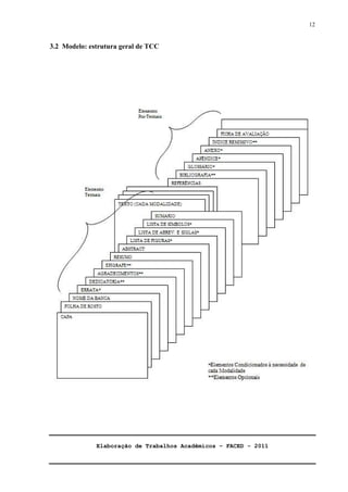 Elaboração de Trabalhos Acadêmicos – FACED - 2011 
12 
3.2 Modelo: estrutura geral de TCC 
 