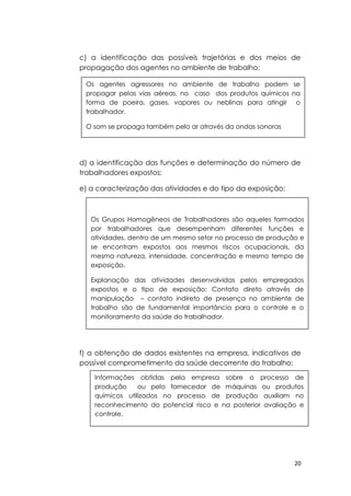 20
c) a identificação das possíveis trajetórias e dos meios de
propagação dos agentes no ambiente de trabalho;
d) a identificação das funções e determinação do número de
trabalhadores expostos;
e) a caracterização das atividades e do tipo da exposição;
f) a obtenção de dados existentes na empresa, indicativos de
possível comprometimento da saúde decorrente do trabalho;
Os agentes agressores no ambiente de trabalho podem se
propagar pelas vias aéreas, no caso dos produtos químicos na
forma de poeira, gases, vapores ou neblinas para atingir o
trabalhador.
O som se propaga também pelo ar através da ondas sonoras
Os Grupos Homogêneos de Trabalhadores são aqueles formados
por trabalhadores que desempenham diferentes funções e
atividades, dentro de um mesmo setor no processo de produção e
se encontram expostos aos mesmos riscos ocupacionais, da
mesma natureza, intensidade, concentração e mesmo tempo de
exposição.
Explanação das atividades desenvolvidas pelos empregados
expostos e o tipo de exposição: Contato direto através de
manipulação – contato indireto de presença no ambiente de
trabalho são de fundamental importância para o controle e o
monitoramento da saúde do trabalhador.
Informações obtidas pela empresa sobre o processo de
produção ou pelo fornecedor de máquinas ou produtos
químicos utilizados no processo de produção auxiliam no
reconhecimento do potencial risco e na posterior avaliação e
controle.
 