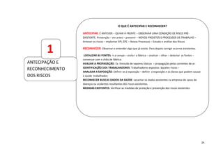24
O QUE É ANTECIPAR E RECONHECER?
ANTECIPAR: É ANTEVER – OLHAR À FRENTE – OBSERVAR UMA CONDIÇÃO DE RISCO PRÉ-
EXISTENTE. Prevenção – ver antes – prevenir – NOVOS PROJETOS E PROCESSOS DE TRABALHO –
Antever os riscos – implantar EPI, EPC – Novos Processos – Estudo e análise dos Riscos
RECONHECER: Observar e entender algo que já existe. Para depois corrigir os erros existentes.
LOCALIZAR AS FONTES: ir a campo – visita r a fábrica – analisar – olhar – detectar as fontes –
conversar com o chão de fábrica.
AVALIAR A PROPAGAÇÃO: Ex. Emissão de vapores tóxicos – propagação pelas correntes de ar.
IDENTIFICAÇÃO DOS TRABALHADORES: Trabalhadores expostos àqueles riscos –
ANALISAR A EXPOSIÇÃO: Definir se a exposição – definir a exposição e os danos que podem causar
à saúde trabalhador;
RECONHECER BUSCAS DADOS DA SAÚDE: Levantar os dados existentes na empresa de casos de
doenças ou acidentes resultantes dos riscos existentes.
MEDIDAS EXISTENTES: Verificar as medidas de proteção e prevenção dos riscos existentes
ANTECIPAÇÃO E
RECONHECIMENTO
DOS RISCOS
1
 