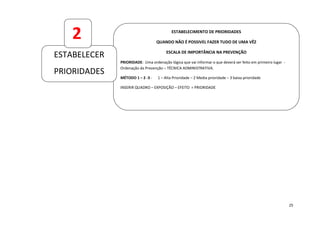 25
ESTABELECIMENTO DE PRIORIDADES
QUANDO NÃO É POSSIVEL FAZER TUDO DE UMA VÊZ
ESCALA DE IMPORTÂNCIA NA PREVENÇÃO
PRIORIDADE: Uma ordenação lógica que vai informar o que deverá ser feito em primeiro lugar -
Ordenação da Prevenção – TÉCNICA ADMINISTRATIVA.
MÉTODO 1 – 2 -3 - 1 – Alta Prioridade – 2 Media prioridade – 3 baixa prioridade
INSERIR QUADRO – EXPOSIÇÃO – EFEITO = PRIORIDADE
ESTABELECER
PRIORIDADES
2
 