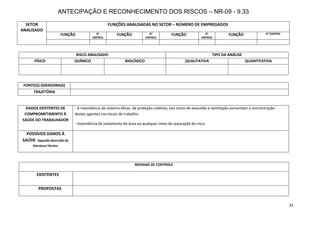 33
ANTECIPAÇÃO E RECONHECIMENTO DOS RISCOS – NR-09 - 9.33
RISCO ANALISADO TIPO DA ANÁLISE
FÍSICO QUÍMICO BIOLÓGICO QUALITATIVA QUANTITATIVA
SETOR
ANALISADO
FUNÇÕES ANALISADAS NO SETOR – NÚMERO DE EMPREGADOS
FUNÇÃO N°
EMPREG
FUNÇÃO N°
EMPREG
FUNÇÃO N°
EMPREG
FUNÇÃO N° EMPREG
FONTE(S) GERADORA(S)
TRAJETÓRIA
DADOS EXISTENTES DE
COMPROMETIMENTO À
SAÚDE DO TRABALHADOR
- A inexistência de sistema eficaz de proteção coletiva; tais como de exaustão e ventilação aumentam a concentração
destes agentes nos locais de trabalho.
- Inexistência de isolamento de área ou qualquer meio de separação do risco
POSSÍVEIS DANOS À
SAÚDE Segundo descrição da
literatura Técnica
MEDIDAS DE CONTROLE
EXISTENTES
PROPOSTAS
 