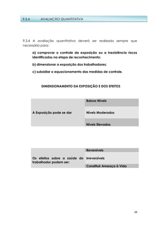 34
9.3.4 A avaliação quantitativa deverá ser realizada sempre que
necessária para:
a) comprovar o controle da exposição ou a inexistência riscos
identificados na etapa de reconhecimento;
b) dimensionar a exposição dos trabalhadores;
c) subsidiar o equacionamento das medidas de controle.
DIMENSIONAMENTO DA EXPOSIÇÃO E DOS EFEITOS
A Exposição pode se dar
Baixos Níveis
Níveis Moderados
Níveis Elevados
Os efeitos sobre a saúde do
trabalhador podem ser:
Reversíveis
Irreversíveis
Constituir Ameaça à Vida
9.3.4 AVALIAÇÃO QUANTITATIVA
 