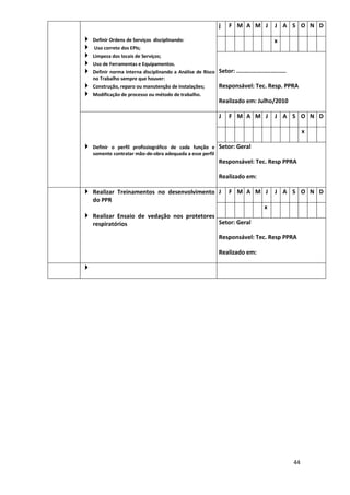 44
 Definir Ordens de Serviços disciplinando:
 Uso correto dos EPIs;
 Limpeza dos locais de Serviços;
 Uso de Ferramentas e Equipamentos.
 Definir norma interna disciplinando a Análise de Risco
no Trabalho sempre que houver:
 Construção, reparo ou manutenção de instalações;
 Modificação de processo ou método de trabalho.
j F M A M J J A S O N D
x
Setor: .............................
Responsável: Tec. Resp. PPRA
Realizado em: Julho/2010
 Definir o perfil profissiográfico de cada função e
somente contratar mão-de-obra adequada a esse perfil
J F M A M J J A S O N D
x
Setor: Geral
Responsável: Tec. Resp PPRA
Realizado em:
 Realizar Treinamentos no desenvolvimento
do PPR
 Realizar Ensaio de vedação nos protetores
respiratórios
J F M A M J J A S O N D
x
Setor: Geral
Responsável: Tec. Resp PPRA
Realizado em:

 