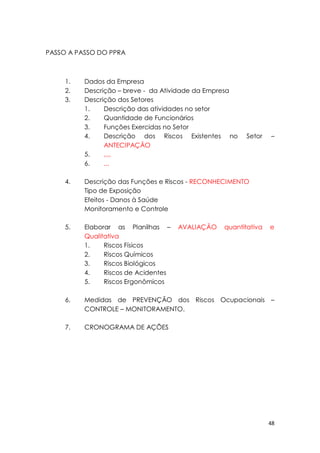 48
PASSO A PASSO DO PPRA
1. Dados da Empresa
2. Descrição – breve - da Atividade da Empresa
3. Descrição dos Setores
1. Descrição das atividades no setor
2. Quantidade de Funcionários
3. Funções Exercidas no Setor
4. Descrição dos Riscos Existentes no Setor –
ANTECIPAÇÃO
5. ,,,,
6. ...
4. Descrição das Funções e Riscos - RECONHECIMENTO
Tipo de Exposição
Efeitos - Danos à Saúde
Monitoramento e Controle
5. Elaborar as Planilhas – AVALIAÇÃO quantitativa e
Qualitativa
1. Riscos Físicos
2. Riscos Químicos
3. Riscos Biológicos
4. Riscos de Acidentes
5. Riscos Ergonômicos
6. Medidas de PREVENÇÃO dos Riscos Ocupacionais –
CONTROLE – MONITORAMENTO.
7. CRONOGRAMA DE AÇÕES
 