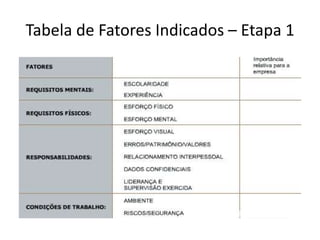Tabela de Fatores Indicados – Etapa 1
 