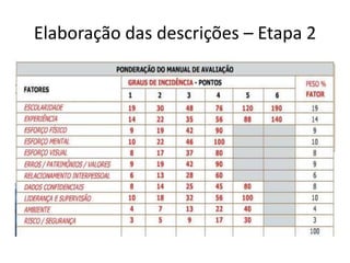 Elaboração das descrições – Etapa 2
 
