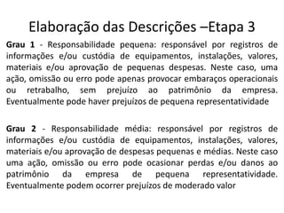 Elaboração das Descrições –Etapa 3
Grau 1 - Responsabilidade pequena: responsável por registros de
informações e/ou custódia de equipamentos, instalações, valores,
materiais e/ou aprovação de pequenas despesas. Neste caso, uma
ação, omissão ou erro pode apenas provocar embaraços operacionais
ou retrabalho, sem prejuízo ao patrimônio da empresa.
Eventualmente pode haver prejuízos de pequena representatividade
Grau 2 - Responsabilidade média: responsável por registros de
informações e/ou custódia de equipamentos, instalações, valores,
materiais e/ou aprovação de despesas pequenas e médias. Neste caso
uma ação, omissão ou erro pode ocasionar perdas e/ou danos ao
patrimônio da empresa de pequena representatividade.
Eventualmente podem ocorrer prejuízos de moderado valor
 