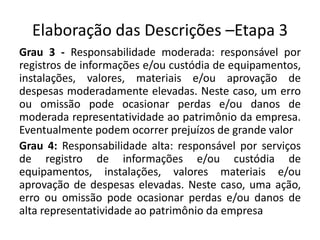 Elaboração das Descrições –Etapa 3
Grau 3 - Responsabilidade moderada: responsável por
registros de informações e/ou custódia de equipamentos,
instalações, valores, materiais e/ou aprovação de
despesas moderadamente elevadas. Neste caso, um erro
ou omissão pode ocasionar perdas e/ou danos de
moderada representatividade ao patrimônio da empresa.
Eventualmente podem ocorrer prejuízos de grande valor
Grau 4: Responsabilidade alta: responsável por serviços
de registro de informações e/ou custódia de
equipamentos, instalações, valores materiais e/ou
aprovação de despesas elevadas. Neste caso, uma ação,
erro ou omissão pode ocasionar perdas e/ou danos de
alta representatividade ao patrimônio da empresa
 
