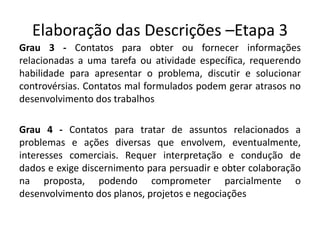 Elaboração das Descrições –Etapa 3
Grau 3 - Contatos para obter ou fornecer informações
relacionadas a uma tarefa ou atividade específica, requerendo
habilidade para apresentar o problema, discutir e solucionar
controvérsias. Contatos mal formulados podem gerar atrasos no
desenvolvimento dos trabalhos
Grau 4 - Contatos para tratar de assuntos relacionados a
problemas e ações diversas que envolvem, eventualmente,
interesses comerciais. Requer interpretação e condução de
dados e exige discernimento para persuadir e obter colaboração
na proposta, podendo comprometer parcialmente o
desenvolvimento dos planos, projetos e negociações
 