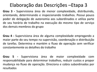 Elaboração das Descrições –Etapa 3
Grau 3 - Supervisiona área de menor complexidade, distribuindo,
orientando, determinando e inspecionando trabalhos. Possui pouco
poder de delegação de autonomia aos subordinados e utiliza parte
de seu horário de trabalho na execução do mesmo tipo de serviço
dos demais membros do grupo
Grau 4 - Supervisiona área de alguma complexidade empregando a
maior parte do seu tempo na supervisão, coordenação e distribuição
de tarefas. Determina e mantém o fluxo de operação sem verificar
constantemente os detalhes do trabalho
Grau 5 - Supervisiona área de maior complexidade com
responsabilidade para determinar trabalhos, reduzir custos e propor
mudança no fluxo de operação. Direciona e cobra subordinados por
resultados
 