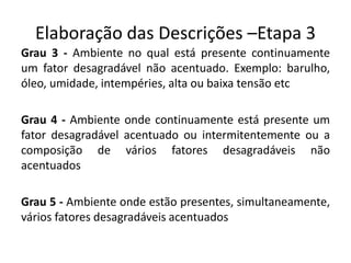 Elaboração das Descrições –Etapa 3
Grau 3 - Ambiente no qual está presente continuamente
um fator desagradável não acentuado. Exemplo: barulho,
óleo, umidade, intempéries, alta ou baixa tensão etc
Grau 4 - Ambiente onde continuamente está presente um
fator desagradável acentuado ou intermitentemente ou a
composição de vários fatores desagradáveis não
acentuados
Grau 5 - Ambiente onde estão presentes, simultaneamente,
vários fatores desagradáveis acentuados
 